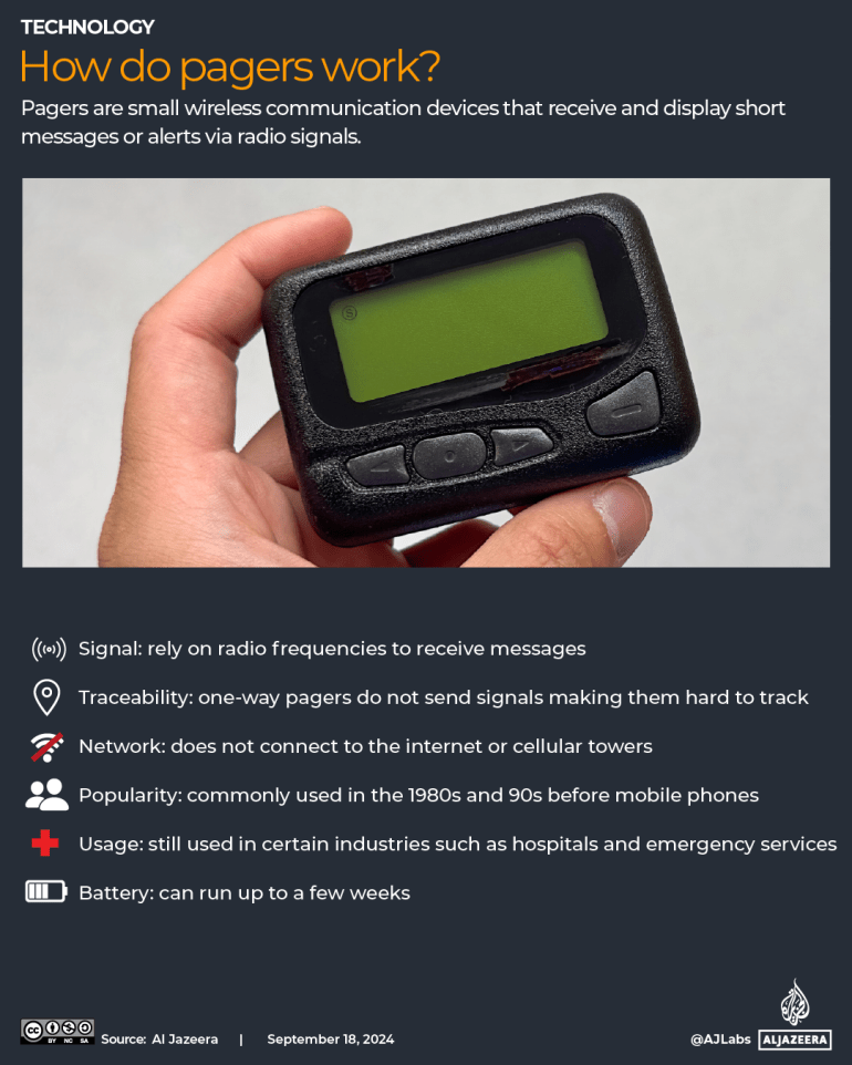 INTERACTIVE-HOW-DO-PAGERS-WORK