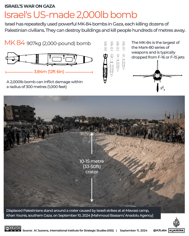 INTERACTIVE - Israel 2000lbs mk 84 mk-84 bomb-1726052230