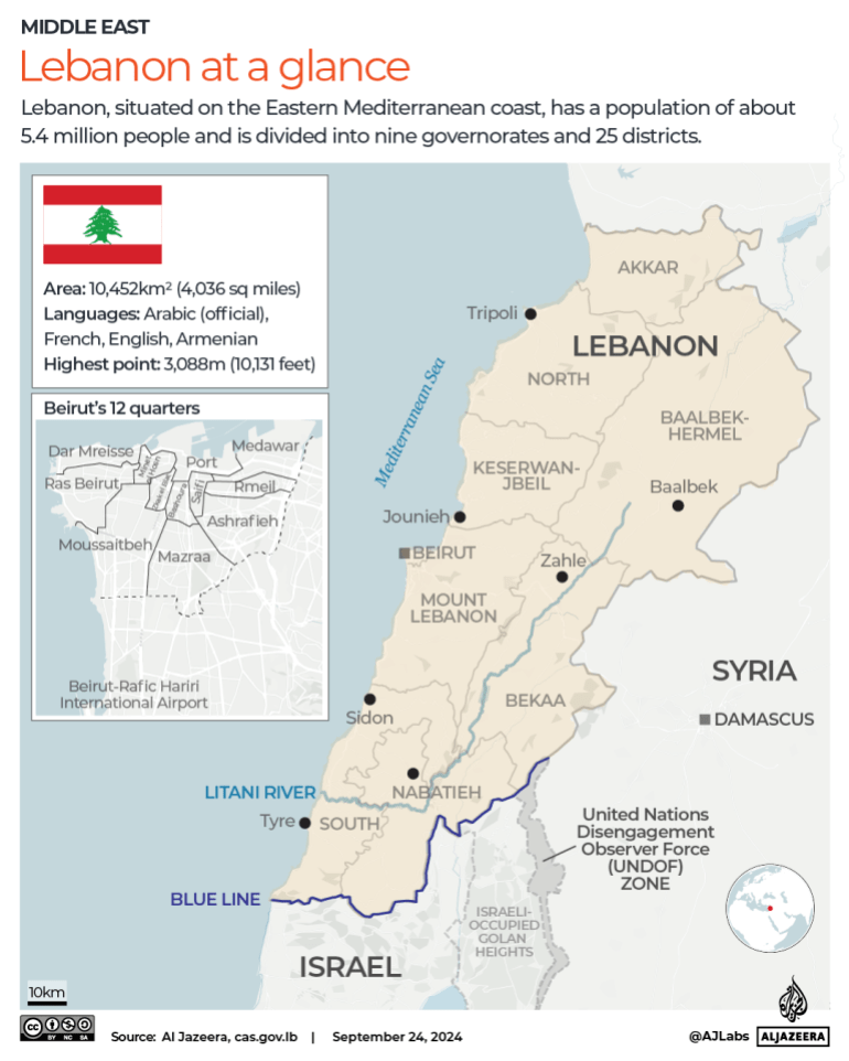 INTERACTIVE-LEBANON AT A GLANCE-1727169260