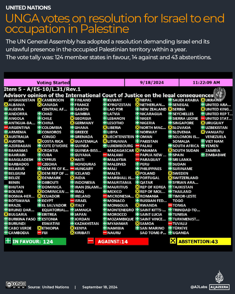 INTERACTIVE-UNGA vote-18-SEP-2024