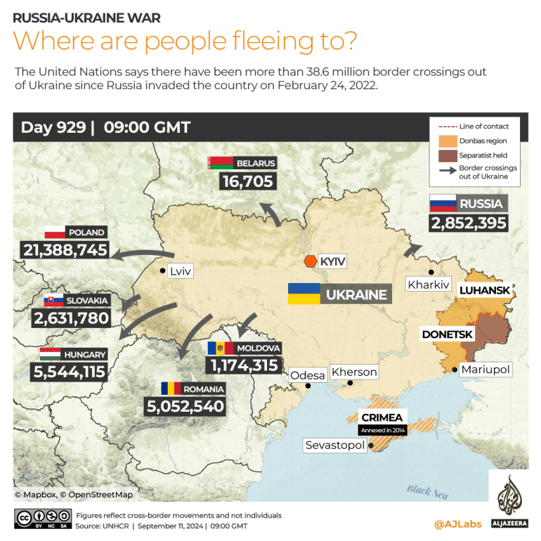 INTERACTIVE Ukraine Refugees-1726052238