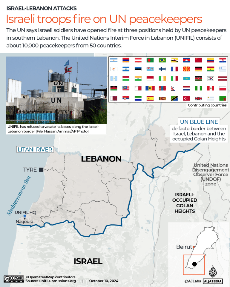 INTERACTIVE - Israel troops fire on UNIFIL UN peacekeepers Lebanon border