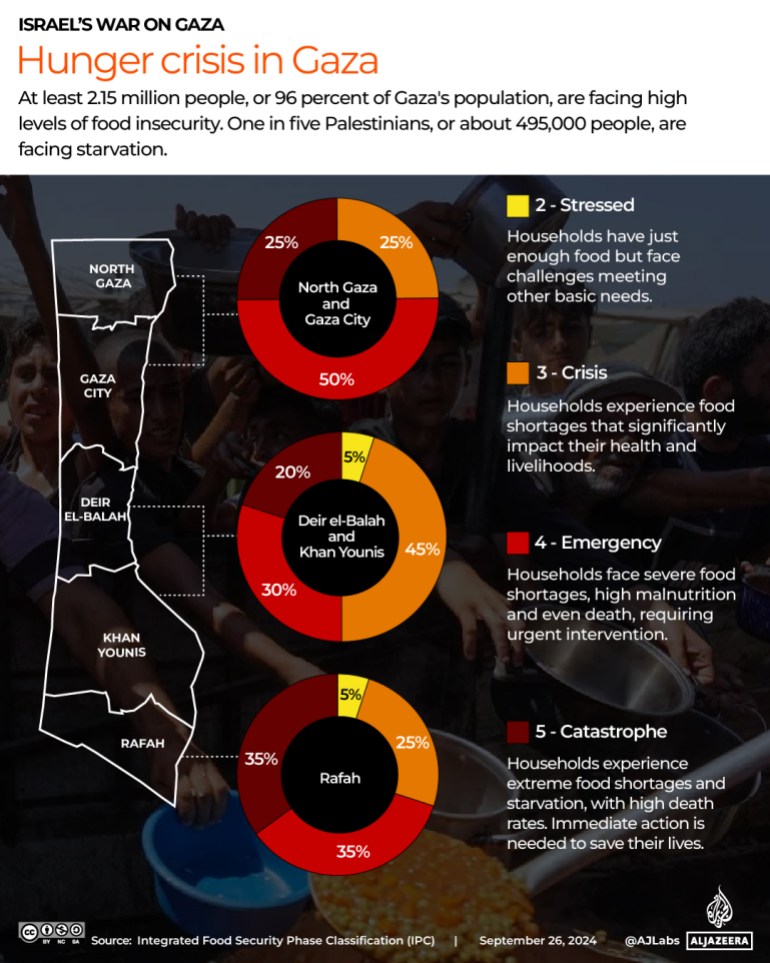 Interactive_Gaza_hunger_Sept26