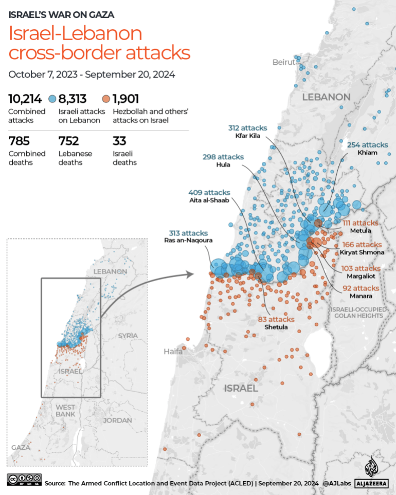 INTERACTIVE - Map of Israel-Lebanon cross-border attacks September 20-1727242368