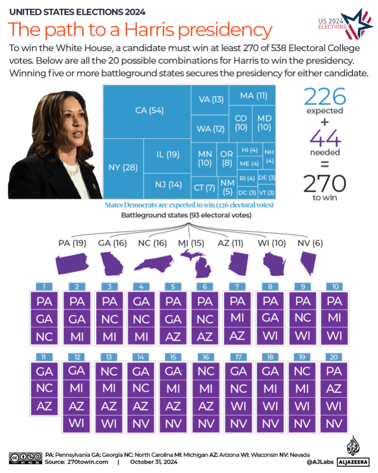 INTERACTIVE - Path to the US 2024 president battleground states Harris-1730355385