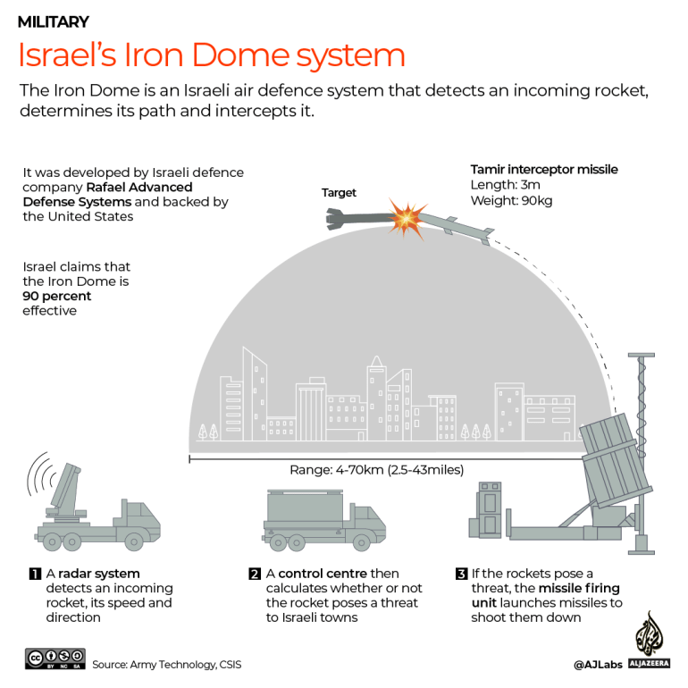 INTERACTIVE_IRON_DOME_OCT11_2023-1727885566