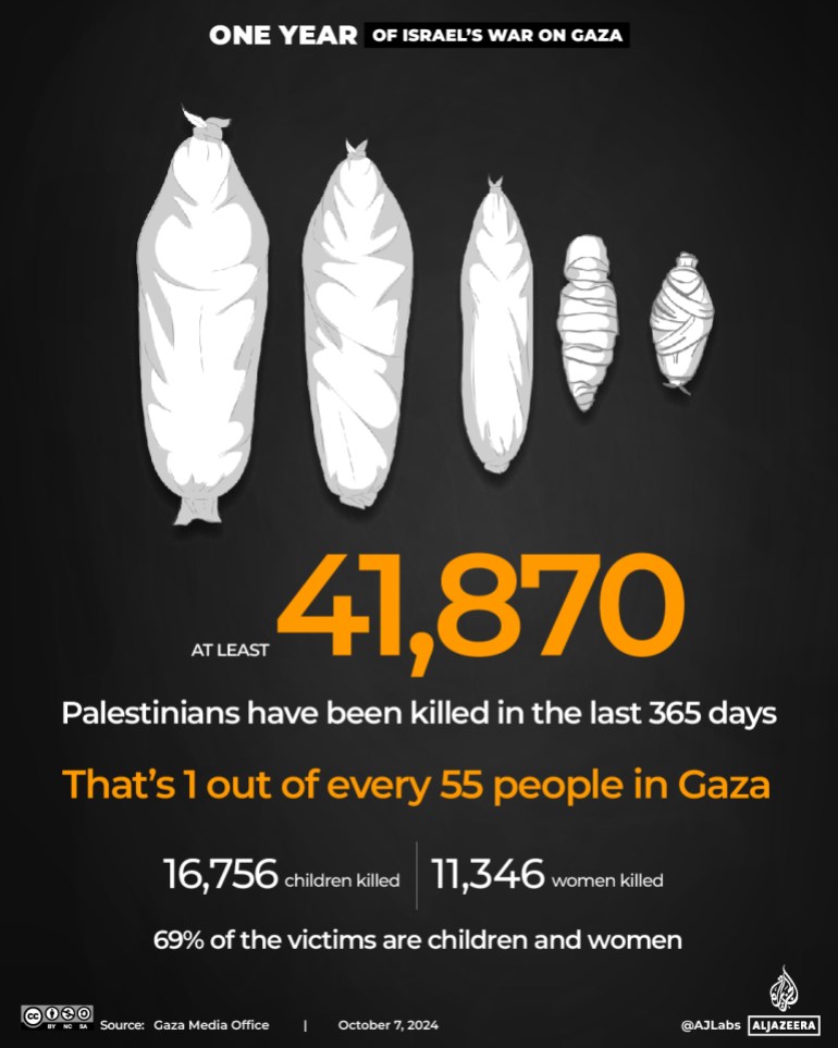 Interactive_OneYearofGaza_3_Killed-1728224920