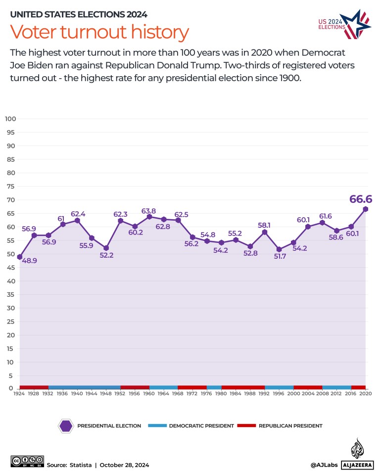 Interactive_US_elections_2024_VoterTurnout