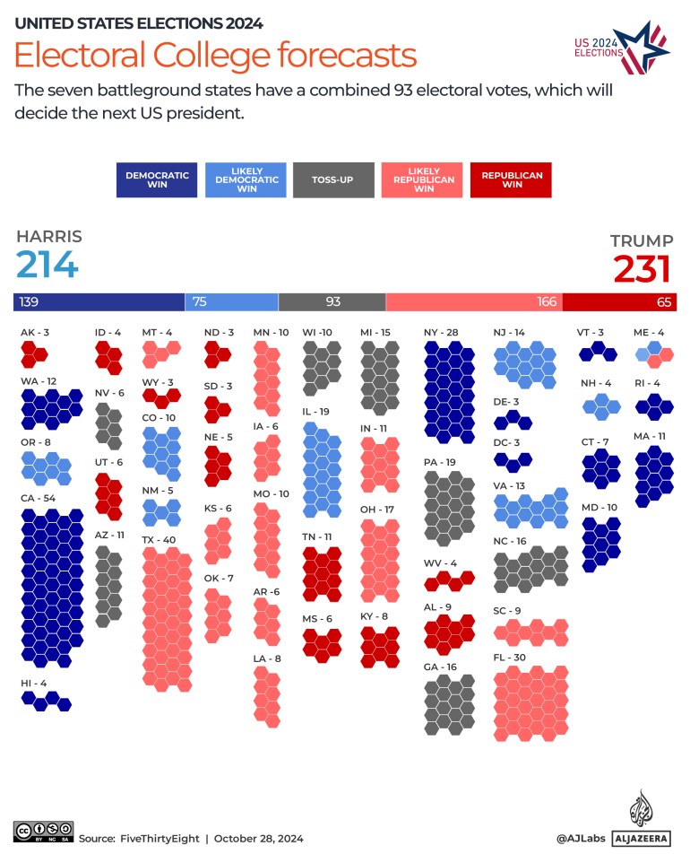 Interactive_US_elections_2024_Electoral College Forecasts