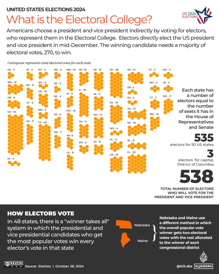 Interactive_US_elections_2024_Electoral_College