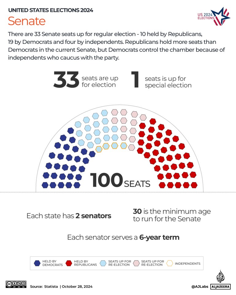 Interactive_US_elections_2024_Senate