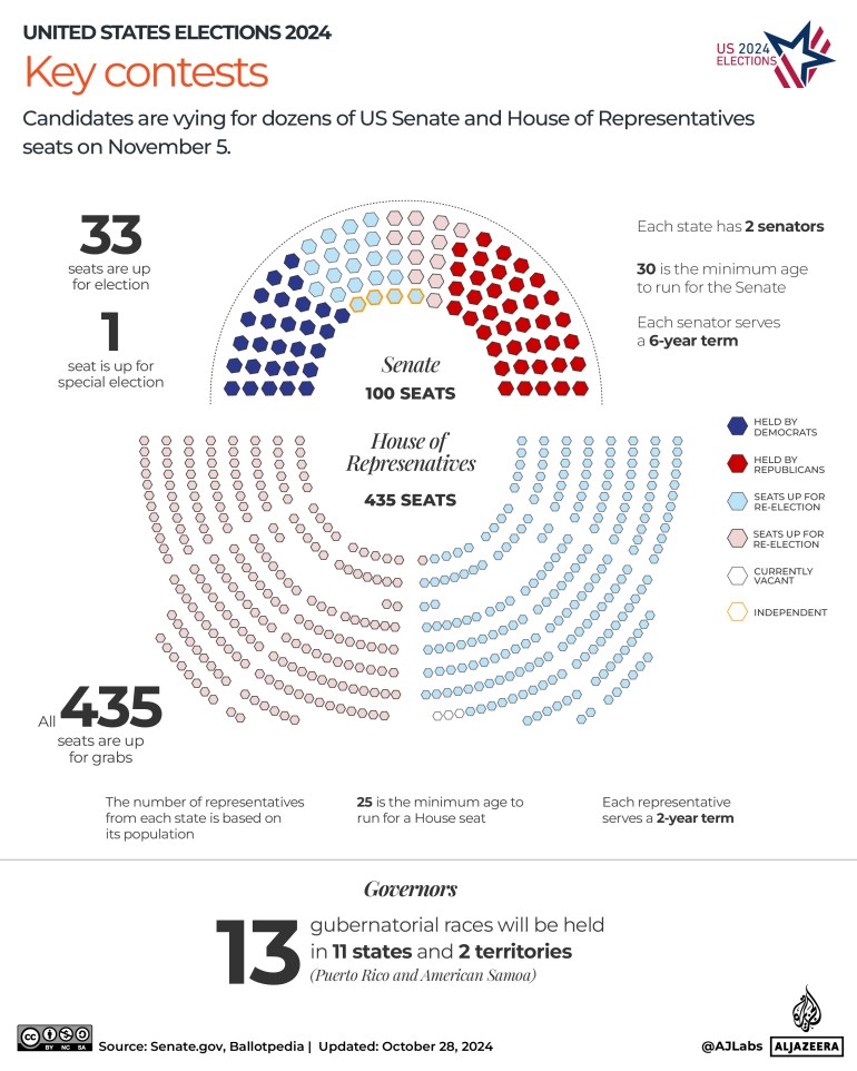 Interactive_US_elections_2024_Key_Contests