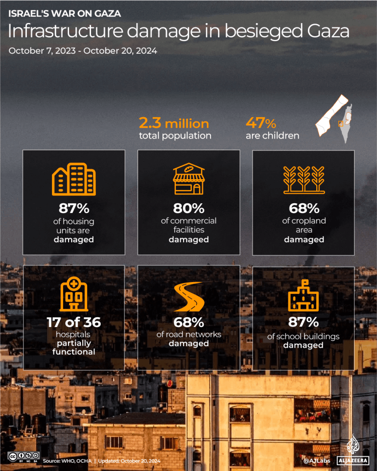 interactive_gaza?_infrastructure_oct20_2024