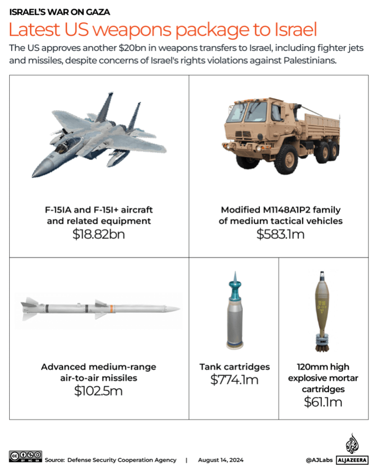 interactives-Latest US weapons package to Israel-Aug14-2024-1723626987