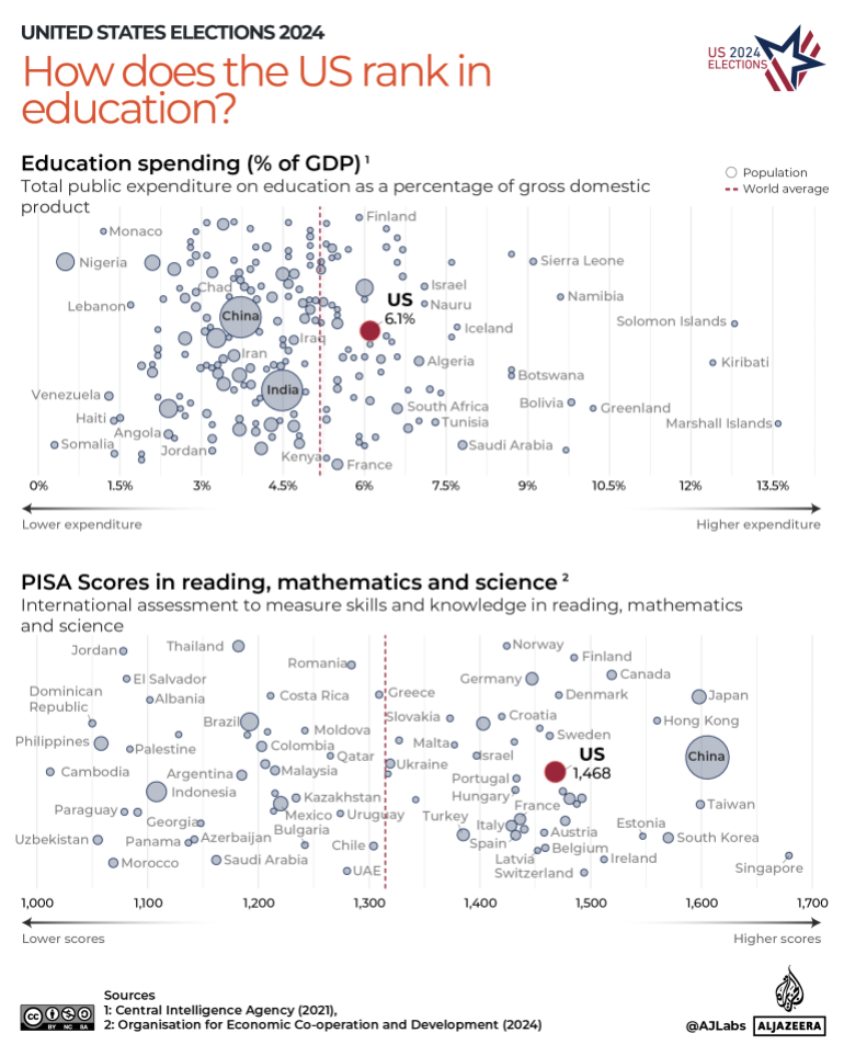 INTERACTIVE-3.How does the US rank in education_-1730722221