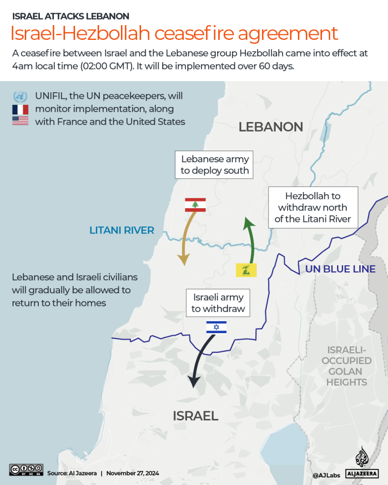 INTERACTIVE - Israel-Hezbollah Lebanon ceasefire agreement-1732689070