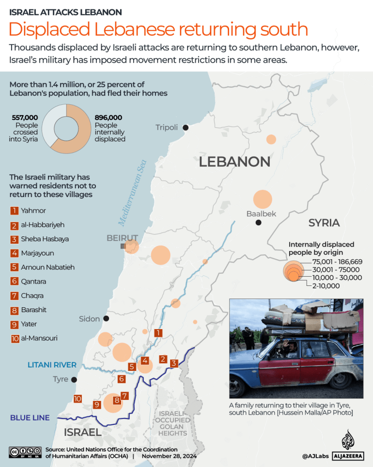 INTERACTIVE-Thousands internally displaced in Lebanon-Nov 28 - 2024