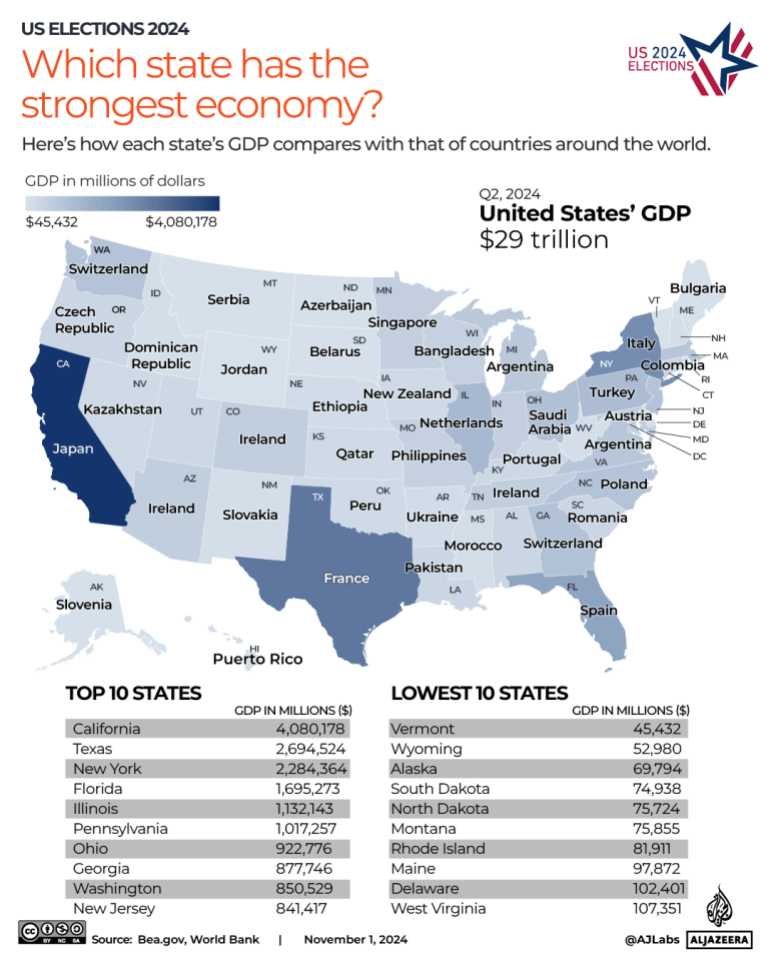 INTERACTIVE-US-ELECTION-GDP - economy -OCT14-2024-1730613998