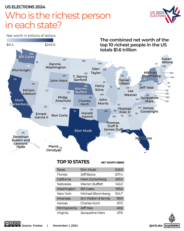 INTERACTIVE-US-ELECTION-RICHEST PERSON -OCT14-2024 -1730614063