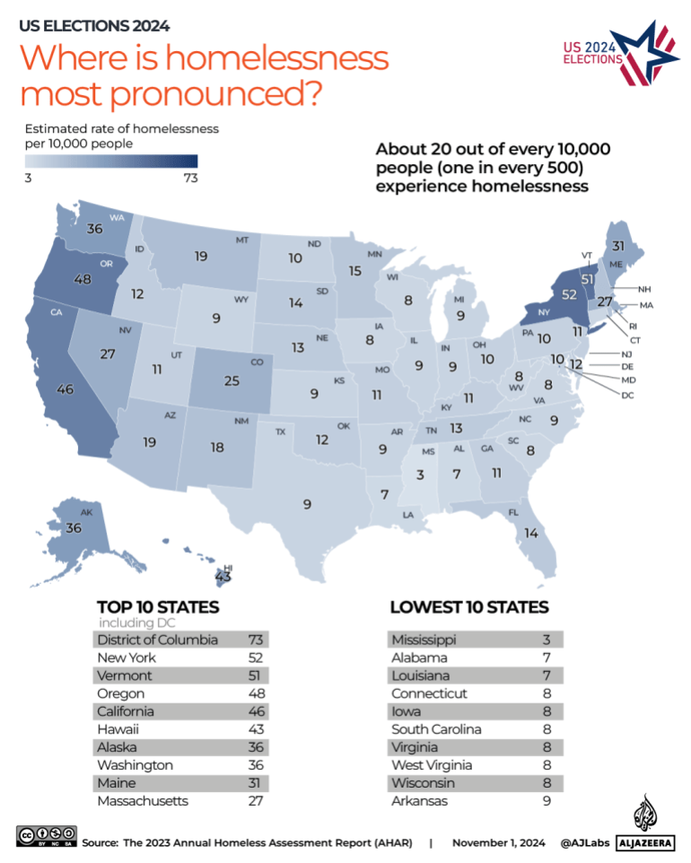 INTERACTIVE-US-ELECTION-Where is homelessnessmost pronounced- -OCT14-2024-1730614089