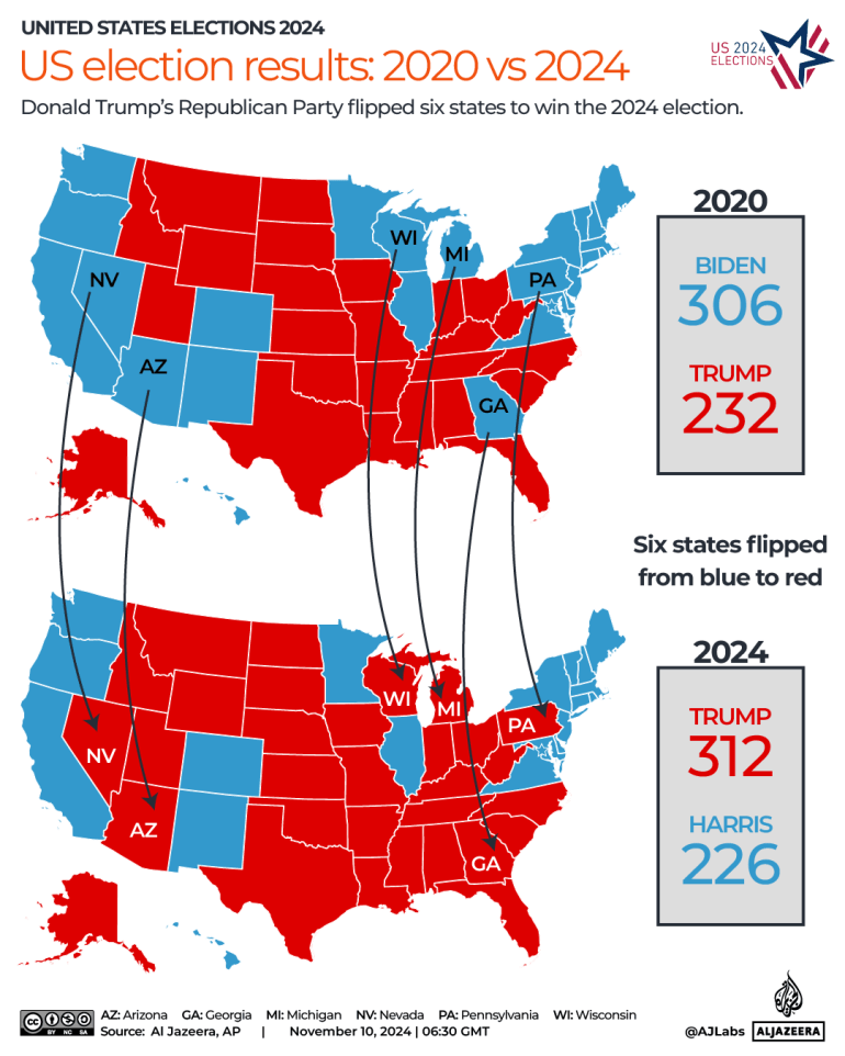 INTERACTIVE - US election results 2020 v 2024-1731237001