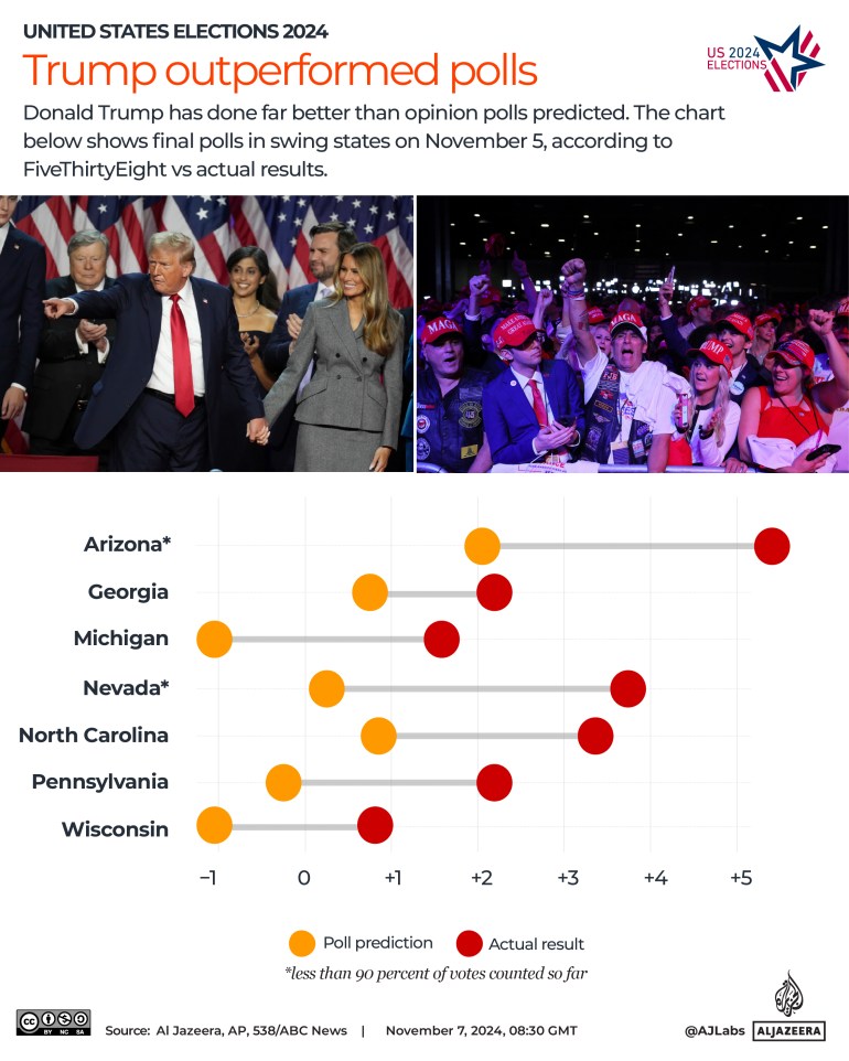 INTERACTIVE-US-elections-2024-Trump_opinion_polls