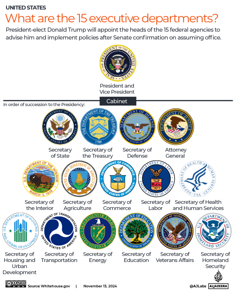 INTERACTIVE - US elections 2024 what are the 15 executive departments-1731483234