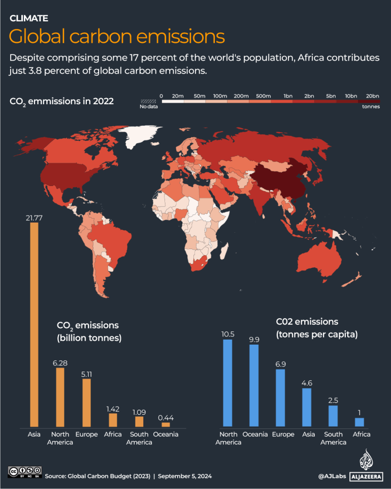 INTERACTIVE_AFRICA_CO2_EMISSIONS_SEP5_2024-1725541929