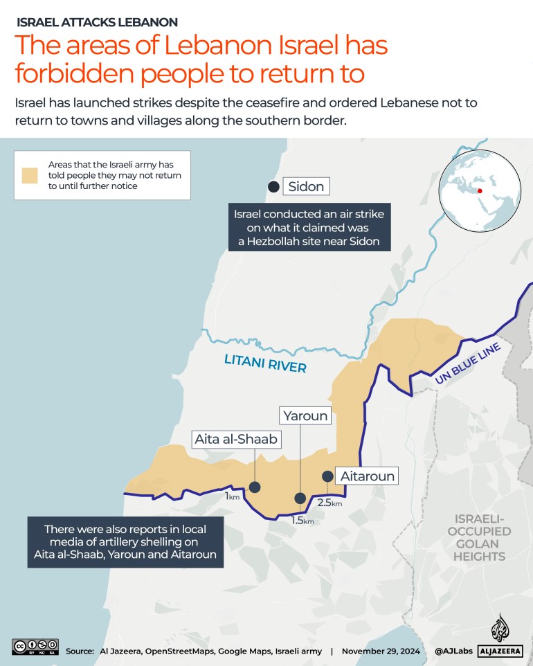 INTERACTIVE_Israel_lebanon buffer map_Nov29_2024