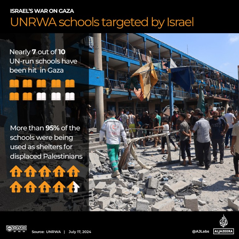 Interactive_UNRWA_Schools_attacked_July17_2024