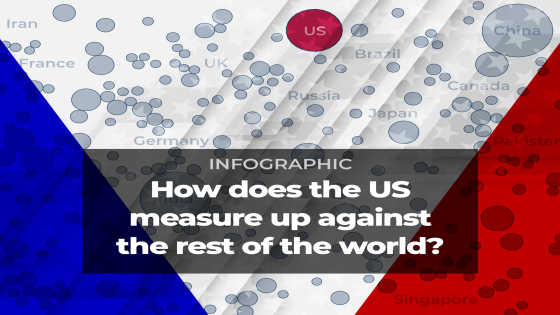 US Election 2024: How does the US measure up to the rest of the world? | Infographic News