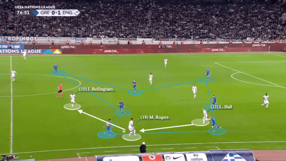 England's pitch-perfect training-ground goal that Carsley will rightly be proud of