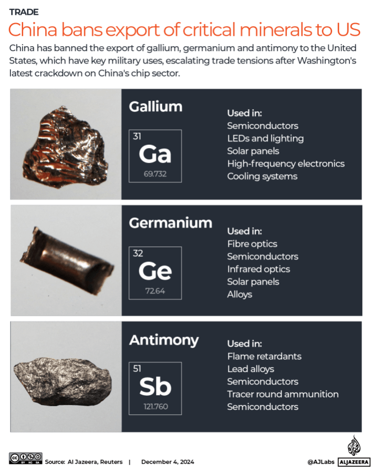 INTERACTIVE gallium germanium antimony rare critical minerals china-DEC4-2024-1733309019