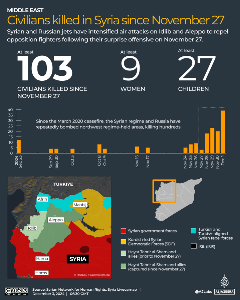 INTERACTIVE_SYRIA_DEATHTOLL_SINCENOV27_2024_DEC3-1733220577