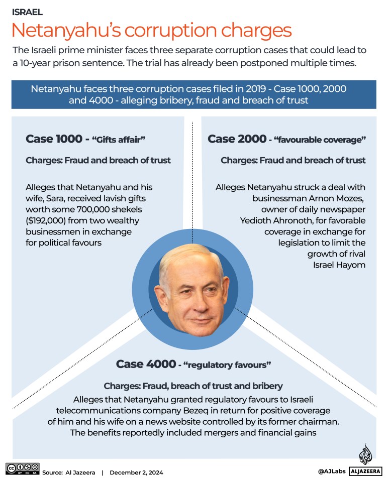 Interactive_Netanhyahu_prosecution_charges_trial_Israel_court_Dec2_2024-1733138488